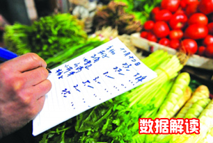 國(guó)家統(tǒng)計(jì)局解讀2014年3月份CPI、PPI數(shù)據(jù)