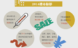 圖解：李克強(qiáng)“樓市剛需長期論”傳遞什么信號(hào)