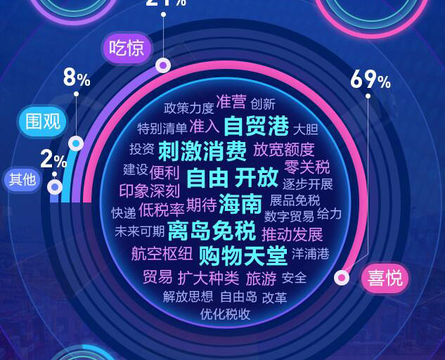 去海南，購(gòu)！
