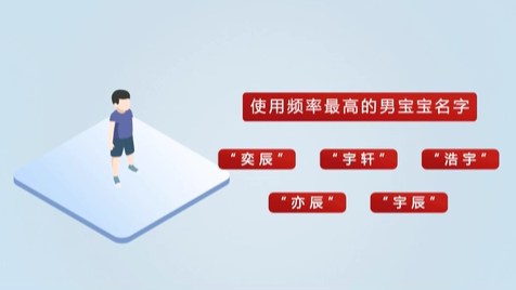 《2020年全國姓名報告》發布 首批“20后”寶寶最愛叫啥名？